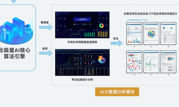 北极星ai助教