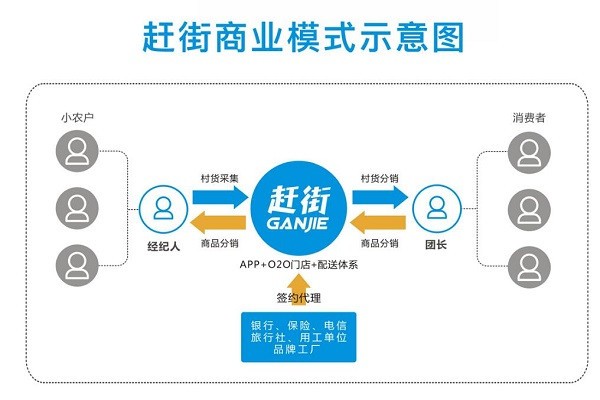 赶街电商互联网加盟