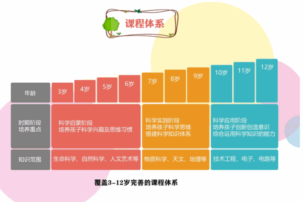 小海象科学教育