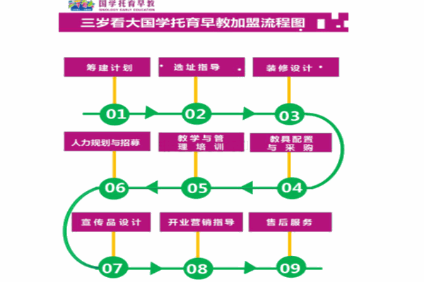 三岁看大国学托育早教