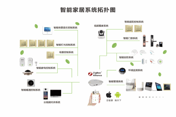 百微智能家居加盟