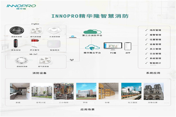 INNOPRO精华隆智能安防