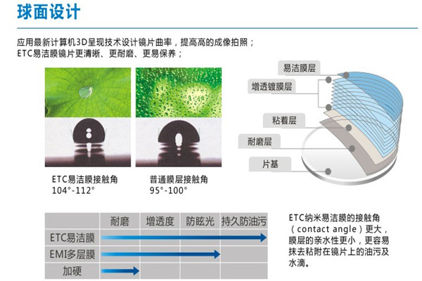 飞视镜片