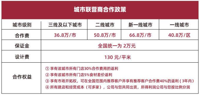 快乐爱斯米牛排自助