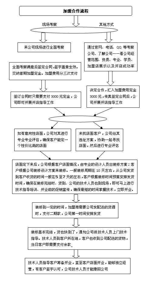 红门柴火鸡加盟