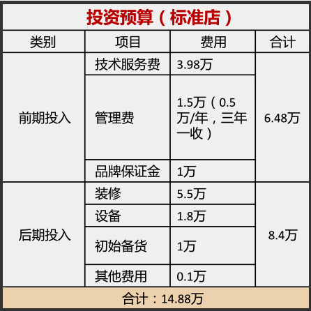 翠翠姑娘苗家鱼粉加盟