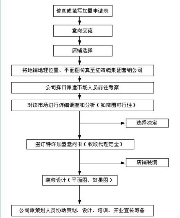 红蜻蜓皮鞋